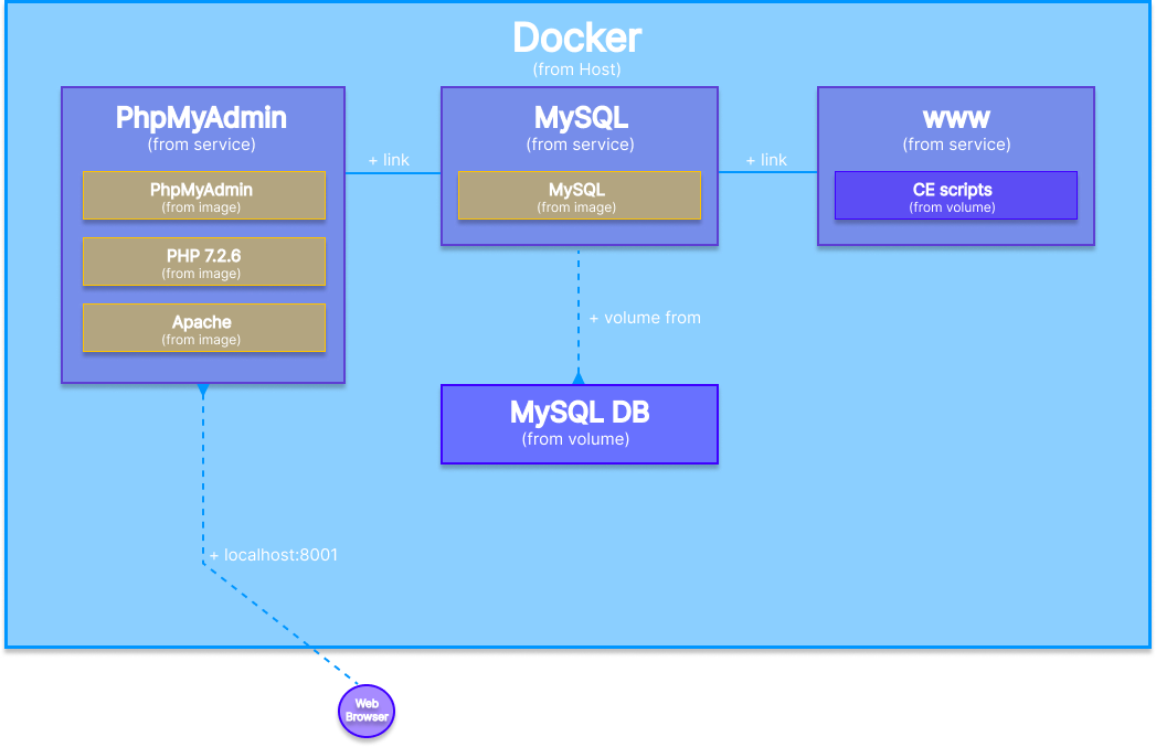 docker_diagram